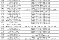 一級建造師的報名費是多少一級建造師的報考費用