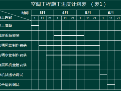 市政二級建造師真題下載電子版,市政二級建造師真題下載