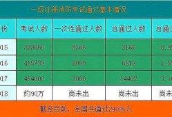 二級消防工程師證報名費多少錢二級消防工程師報名費多少