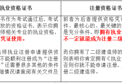 青海二級建造師準(zhǔn)考證打印時間青海省二級建造師證書在哪里打印