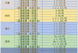 一級(jí)建筑結(jié)構(gòu)工程師掛靠費(fèi)的簡(jiǎn)單介紹