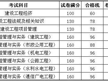 一級建造師的考試科目一級建造師考試科目題型