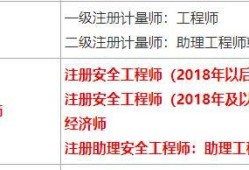 新疆安全工程師報名條件新疆安全工程師報名