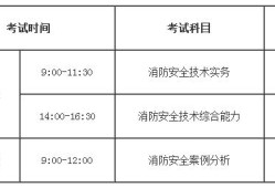 2021年一級消防工程師什么時間報名,每年一級消防工程師時間