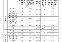 注冊結構工程師價格,注冊結構工程師 價格
