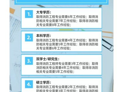 一級消防工程師相當于高級工程師嗎,消防工程師特級和一級