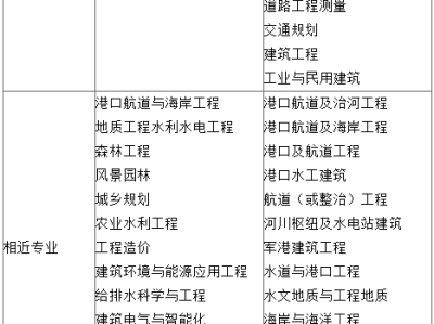 巖土工程師發(fā)展前景,巖土工程師對(duì)社會(huì)的影響和作用