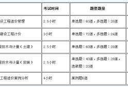 黑龍江造價(jià)工程師考試時(shí)間,2022監(jiān)理工程師考試時(shí)間