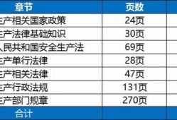 注冊(cè)安全工程師考試時(shí)間2021考試時(shí)間注冊(cè)安全工程師考試時(shí)間安排
