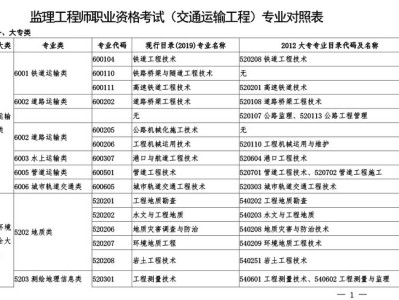 監理工程師12個專業監理工程師報考專業