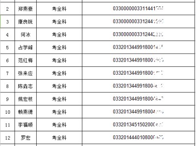 2021年安全工程師成績,安全工程師成績查詢時間