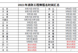 2020年消防工程師報名費用以及要求消防工程師報名費用多少