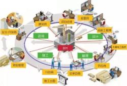 bim工程師和項目經理區別,bim工程師和項目經理區別大嗎