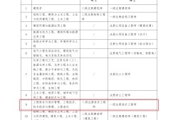 湖南建設(shè)結(jié)構(gòu)中級工程師怎么考,湖南建筑中級職稱考試有哪些科目