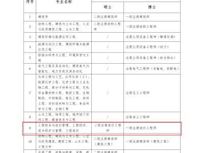 湖南建設(shè)結(jié)構(gòu)中級工程師怎么考,湖南建筑中級職稱考試有哪些科目