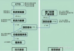 產品結構工程師發展的前景產品結構工程師發展的前景分析