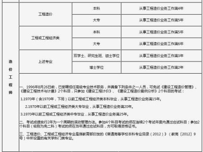 山東二級造價(jià)師報(bào)名時(shí)間和考試時(shí)間山東二級造價(jià)工程師考試時(shí)間