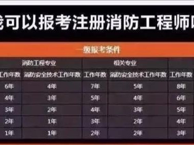 消防工程師報(bào)名費(fèi)能退嗎,消防工程師報(bào)名費(fèi)