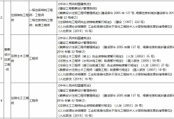 二級(jí)消防工程師報(bào)考條件時(shí)間二級(jí)消防工程師報(bào)考條件是什么