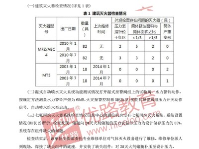 2015一級消防工程師答案2015一級消防工程師案例試卷答案