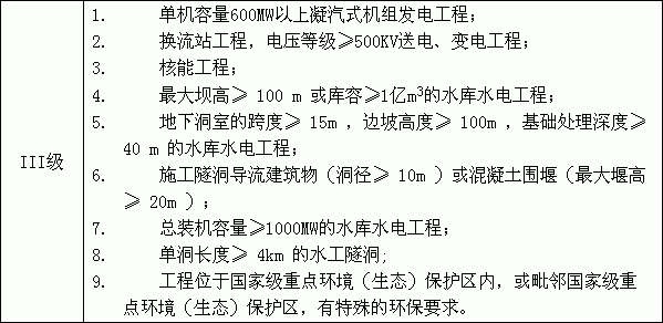 水利工程監理費取費標準  第3張