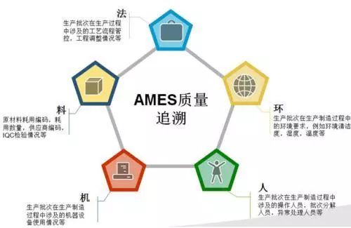人、機、料、法、環，知識點全在這兒了！  第3張
