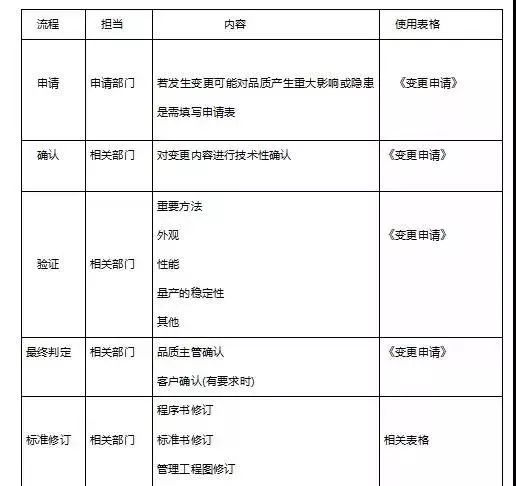 人、機、料、法、環，知識點全在這兒了！  第8張