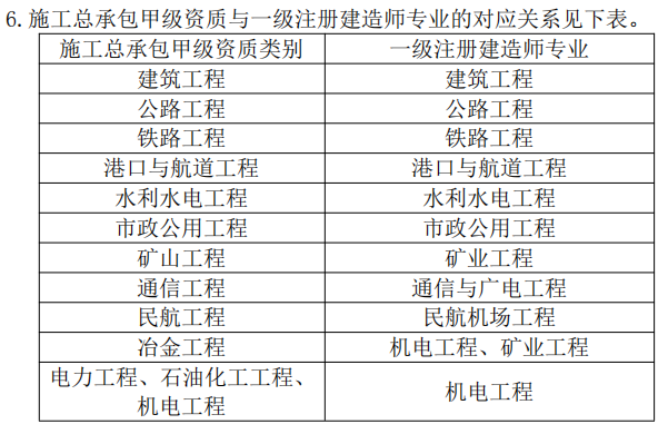 住建部：技術(shù)負(fù)責(zé)人必須為一級(jí)或二級(jí)注冊(cè)建造師且有工程業(yè)績(jī)，建造師含金量大漲！  第8張