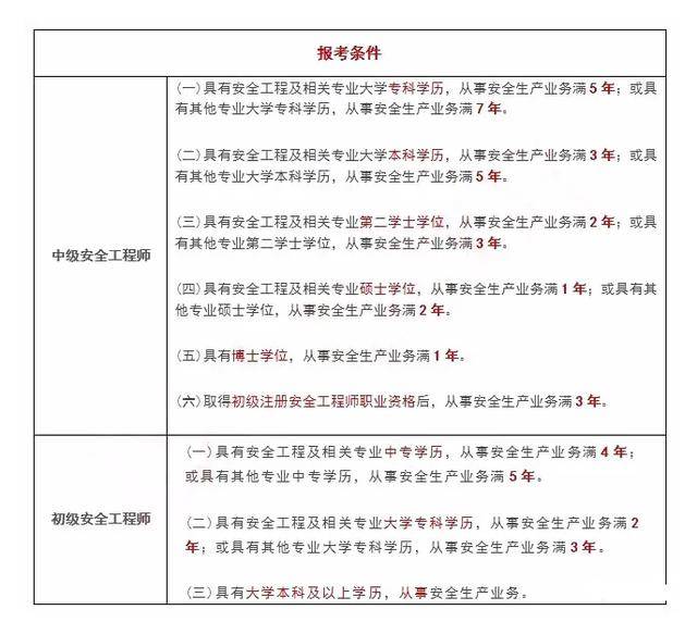 煙草注冊安全工程師履職清單煙草注冊安全工程師  第2張