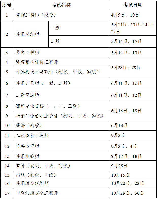 二級消防工程師考試時間2021具體時間二級消防工程師什么時間考試  第1張