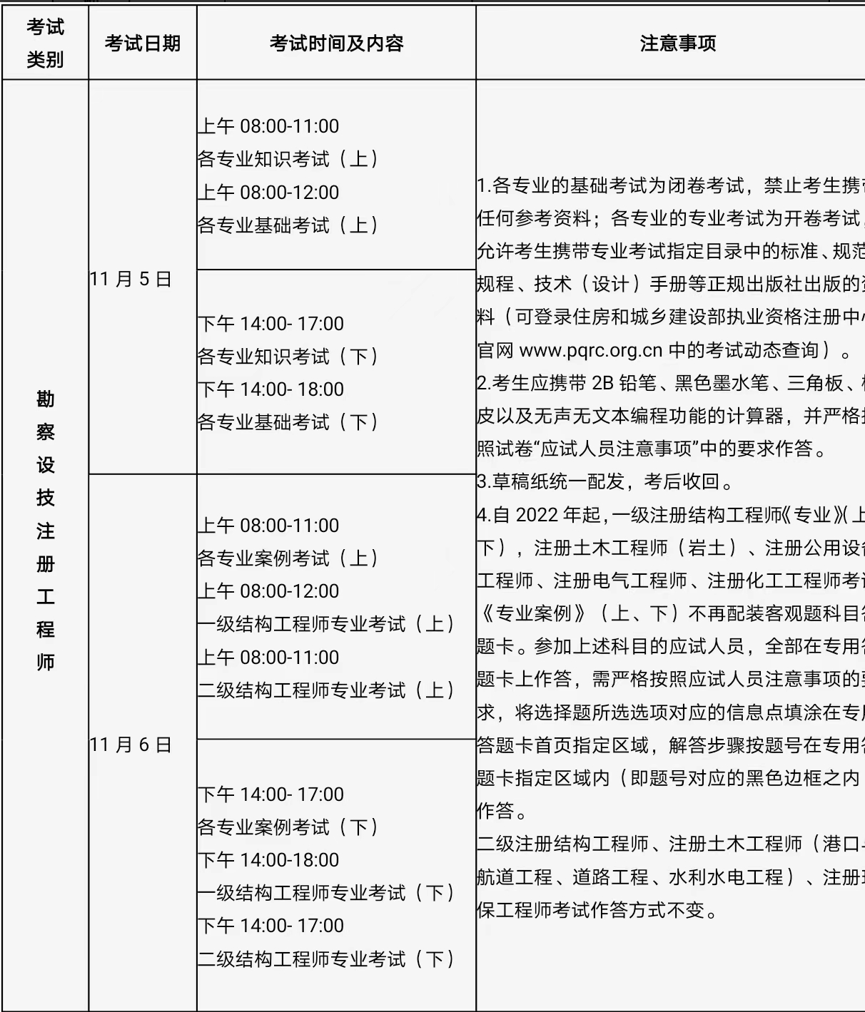 包含每年巖土工程師通過人數的詞條  第2張