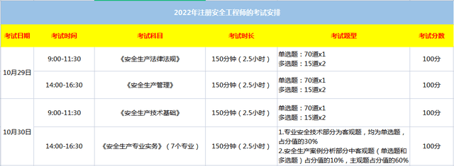 注冊安全工程師在哪兒報名啊,注冊安全工程師在哪兒報名  第1張