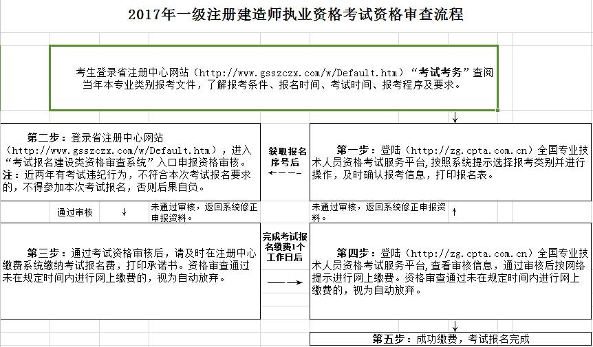 北京市一級建造師準考證打印時間,北京一級建造師準考證  第2張