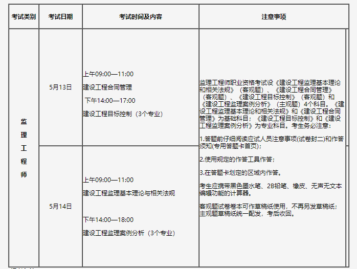 一級注冊監理工程師考試科目有哪些,一級注冊監理工程師考試科目  第2張