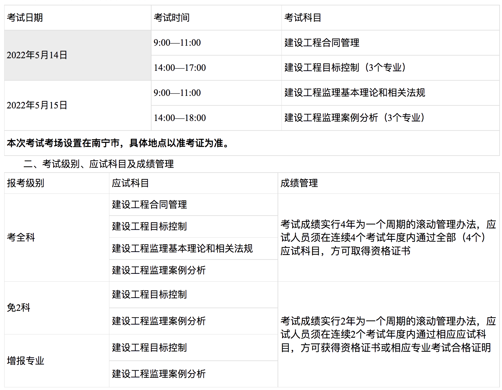 重慶監理工程師報名條件,重慶專業監理工程師報考條件  第1張
