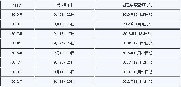 一級建造師報時間,一級建造師報名什么時間  第1張
