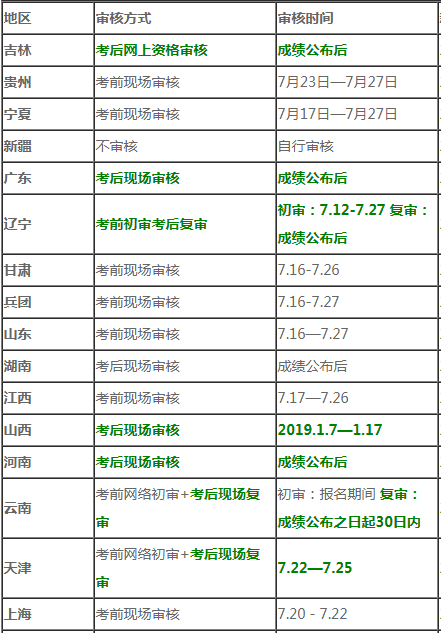 距一級(jí)建造師考試時(shí)間2821一級(jí)建造師考試時(shí)間  第2張