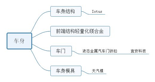 泉峰結構工程師待遇,泉峰結構工程師待遇如何  第1張