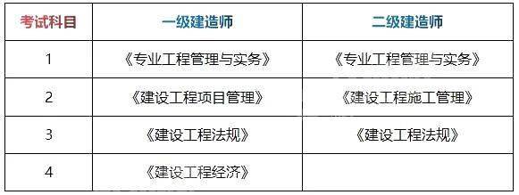 一級建造師備考攻略 知乎一級建造師考試復習經驗  第1張