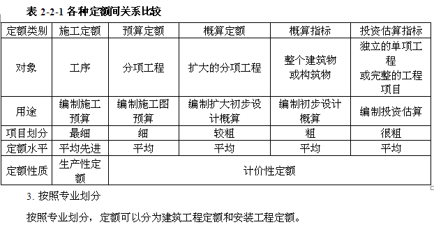 造價(jià)工程師考試心得5篇,造價(jià)工程師復(fù)習(xí)經(jīng)驗(yàn)  第2張