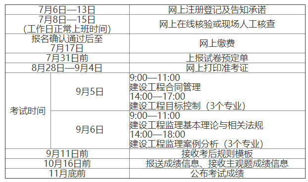 江西監理工程師成績查詢時間江西監理工程師什么時候考試時間  第1張