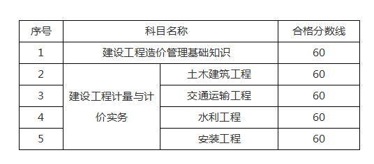 江蘇省造價(jià)工程師繼續(xù)教育網(wǎng)站,江蘇省造價(jià)工程師  第2張