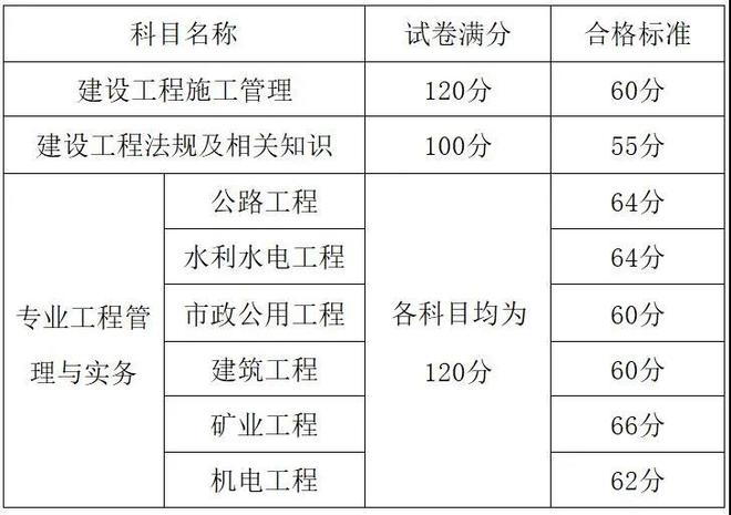 歷年二級建造師水利實務真題匯總,二級建造師水利歷年真題  第2張