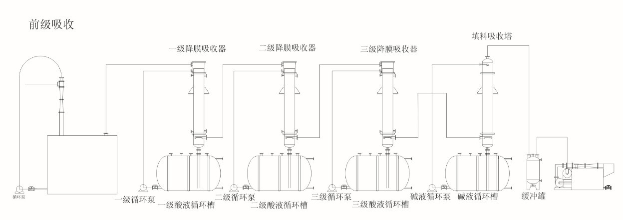 降膜吸收塔結構圖,降膜吸收塔  第1張