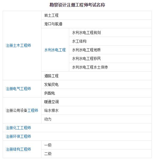 注冊巖土工程師19注冊巖土工程師報考條件  第2張