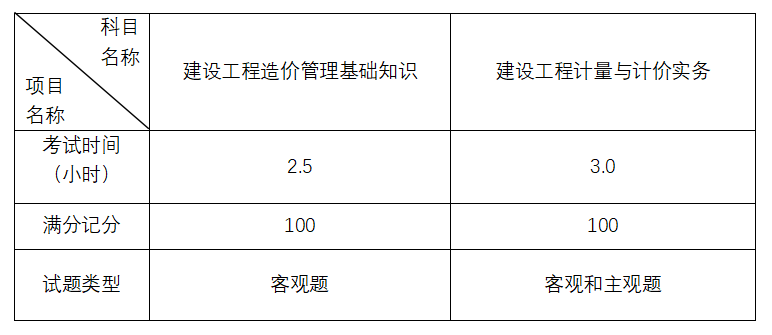 陜西二級(jí)造價(jià)工程師考試時(shí)間安排陜西二級(jí)造價(jià)工程師考試時(shí)間  第2張