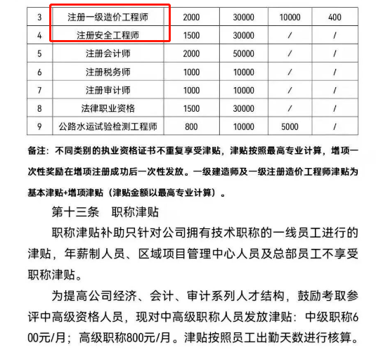 河南造價(jià)工程師證書領(lǐng)取地點(diǎn),河南造價(jià)工程師證書領(lǐng)取  第2張