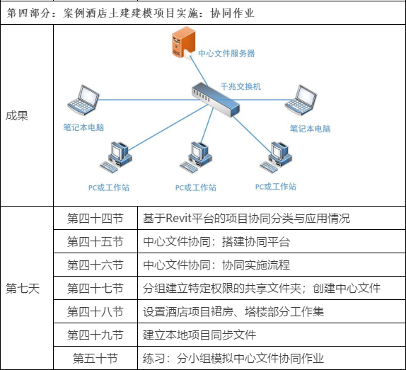 bim工程師證書是哪個部門頒發的,bim工程師管控要點是什么  第1張
