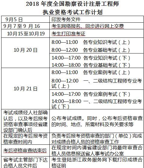 巖土工程師基礎考試多少分合格,浙江巖土工程師基礎合格證明  第2張
