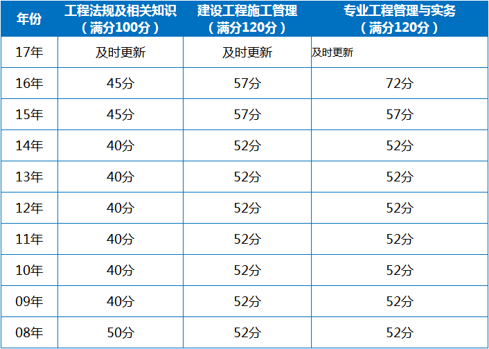 北京二級建造師查詢入口官網北京二級建造師查詢  第1張
